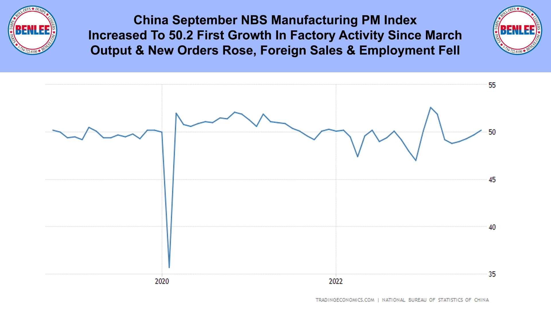 China September NBS Manufacturing PM Index